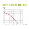 Aqua Nova Pump NP-750 750L/H
