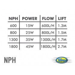 Aqua Nova Rotor pump NPH- 1800