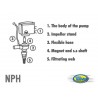Aqua Nova Rotor pump NPH- 1800